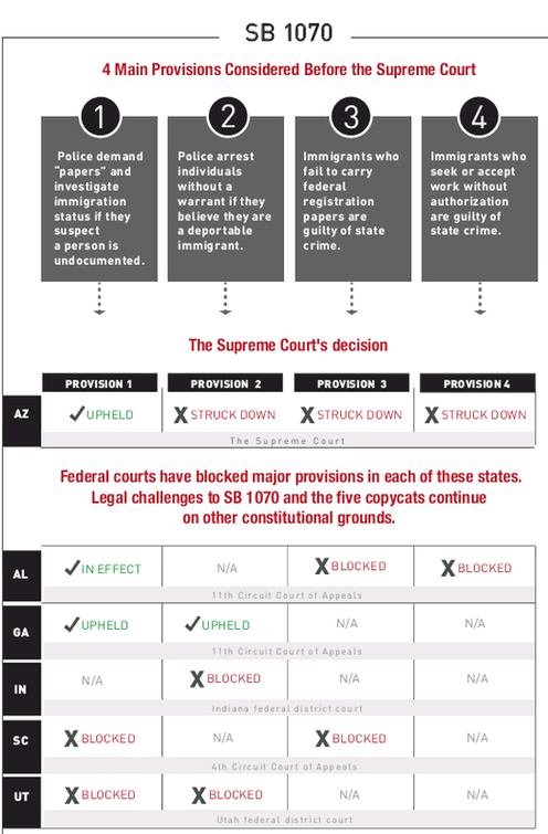 Immigration Law Chart